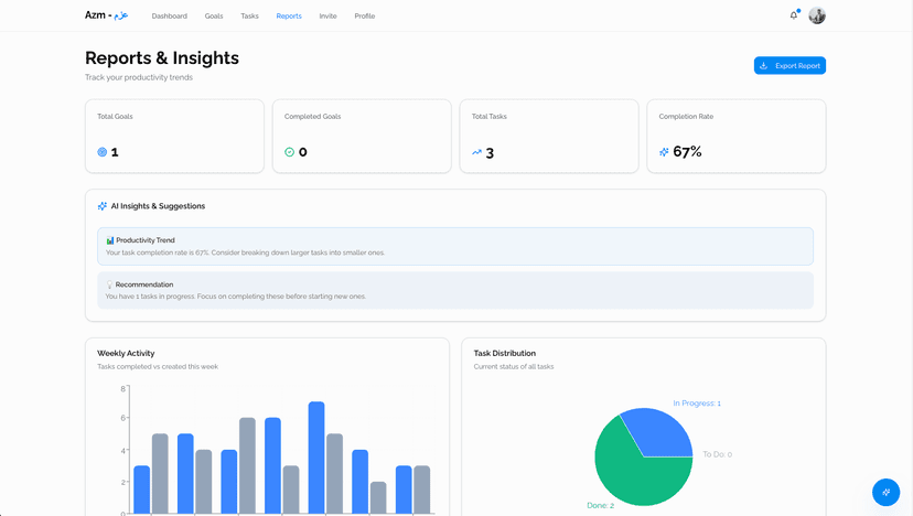 Smart Reports Dashboard